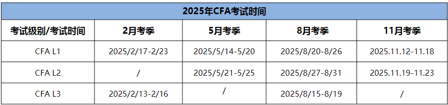 25年各级别安排