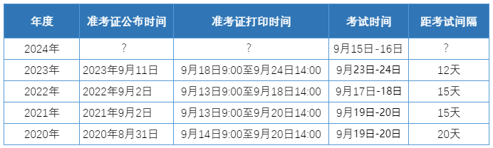 快了快了！2024资产评估师准考证打印时间可能在这几天公布