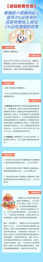 3%减按1%！增值税小规模纳税人利好！