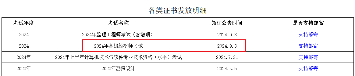 雅安高级经济师证书