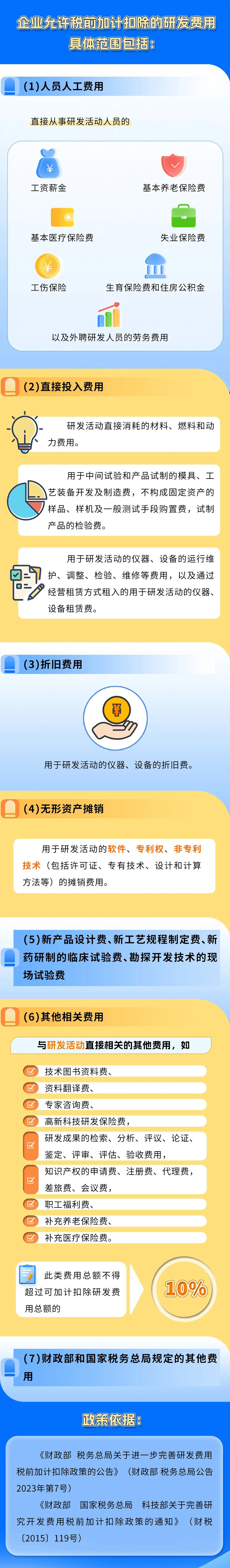 收藏！这些费用允许加计扣除