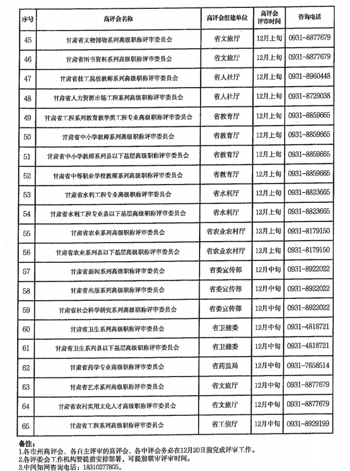 2024年甘肃专业技术人员职称申报评审工作通知