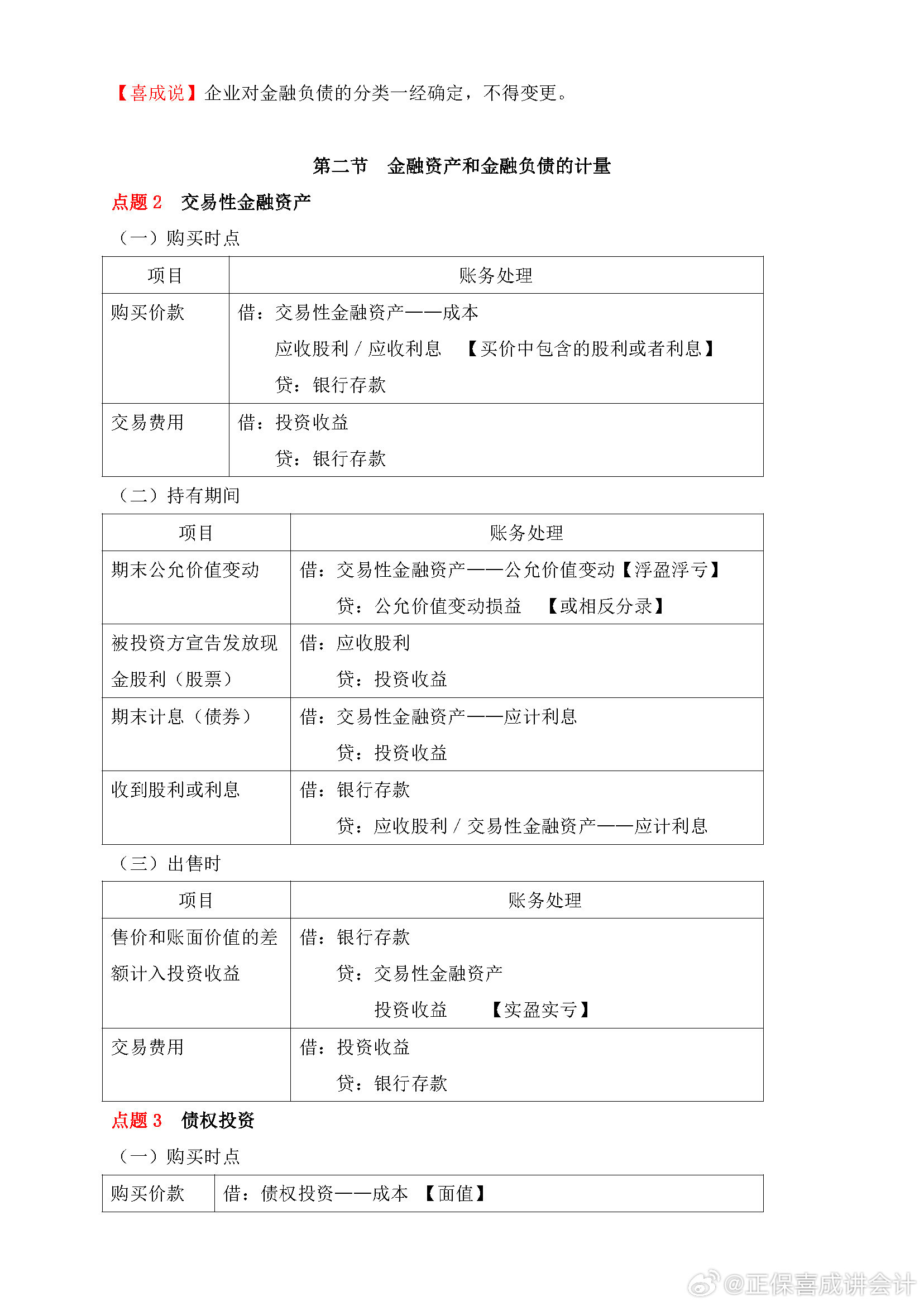 喜成2024年中级会计实务主观题预测 这些考点再看一遍！