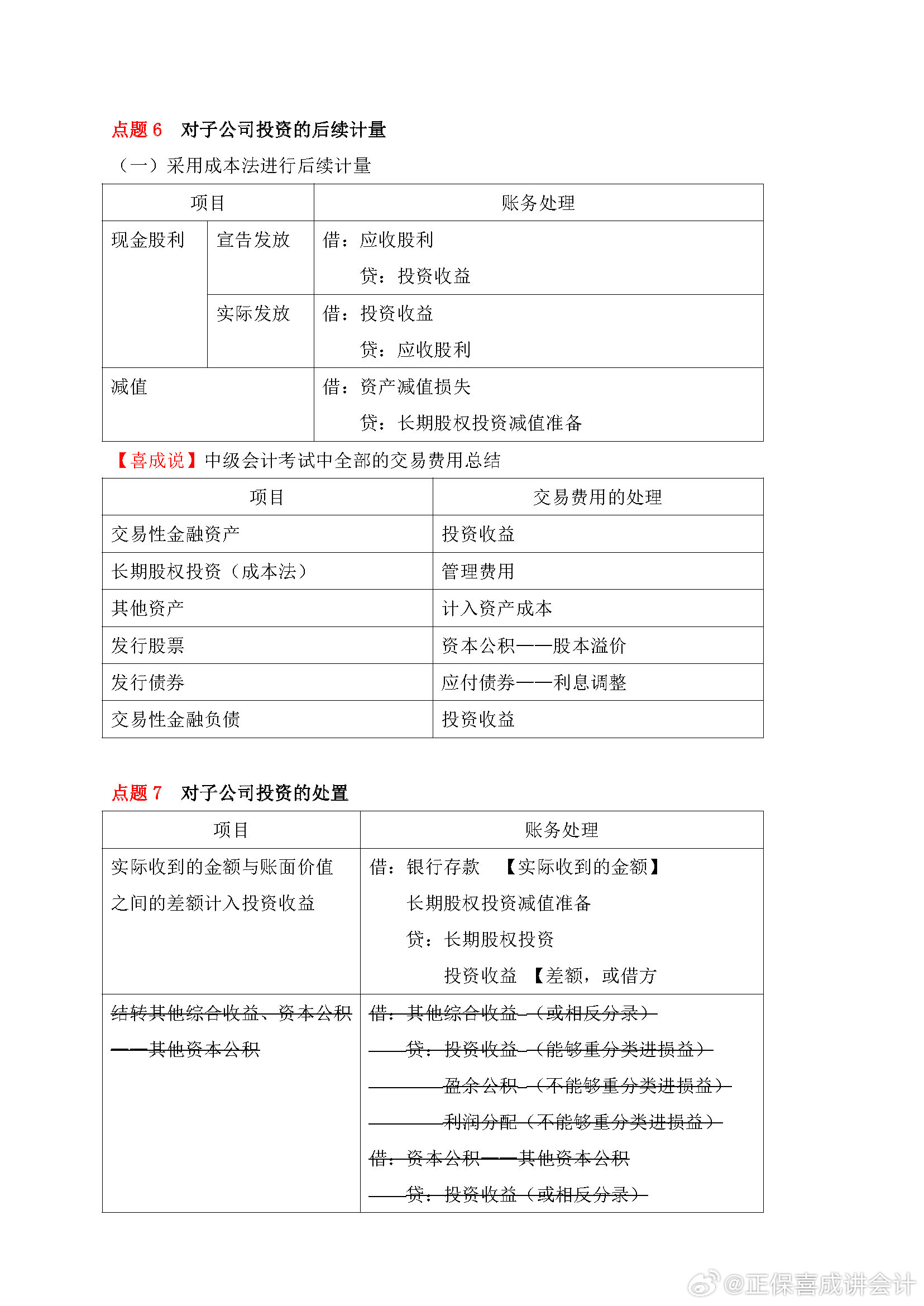 喜成2024年中级会计实务主观题预测 这些考点再看一遍！