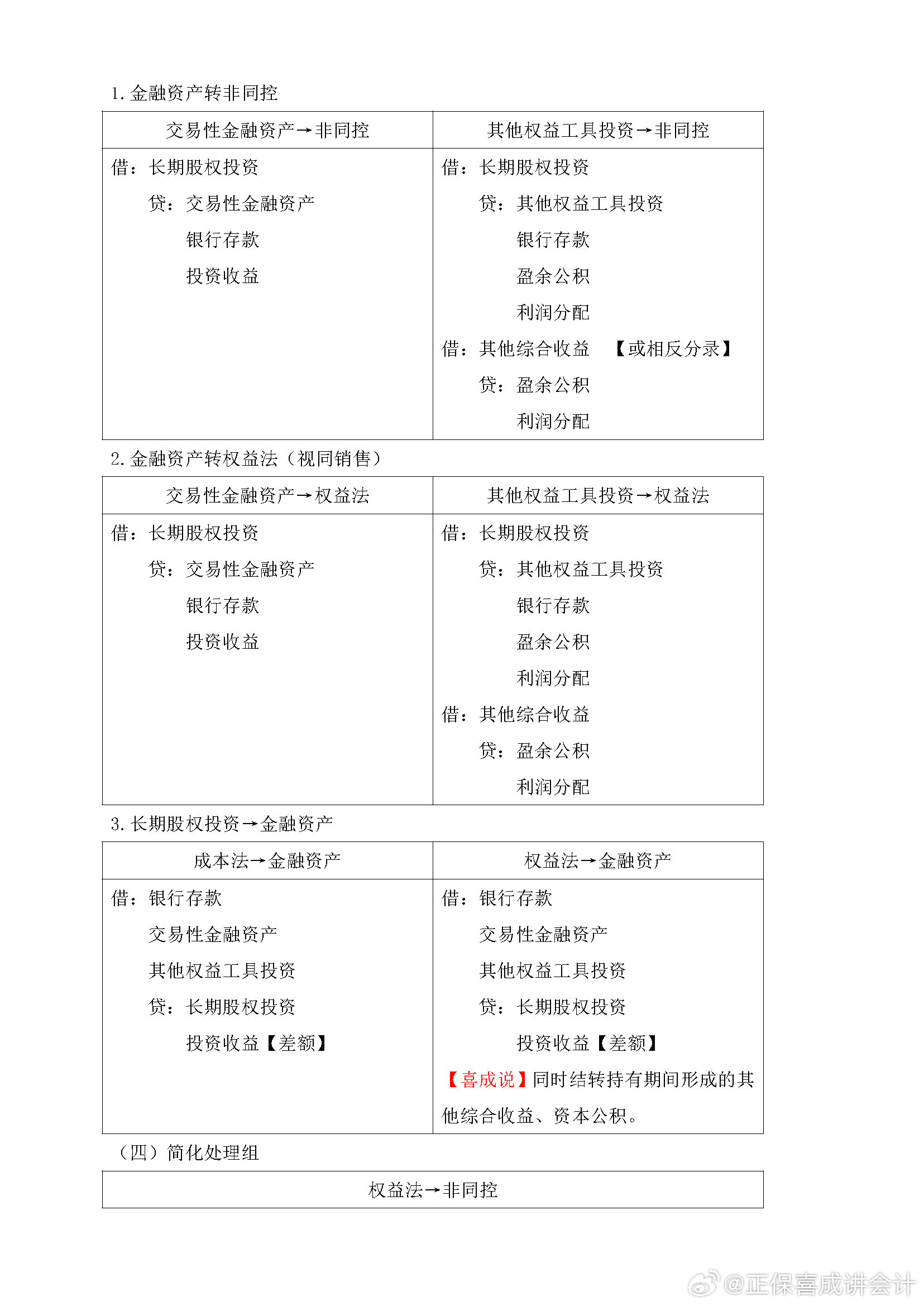 喜成2024年中级会计实务主观题预测 这些考点再看一遍！