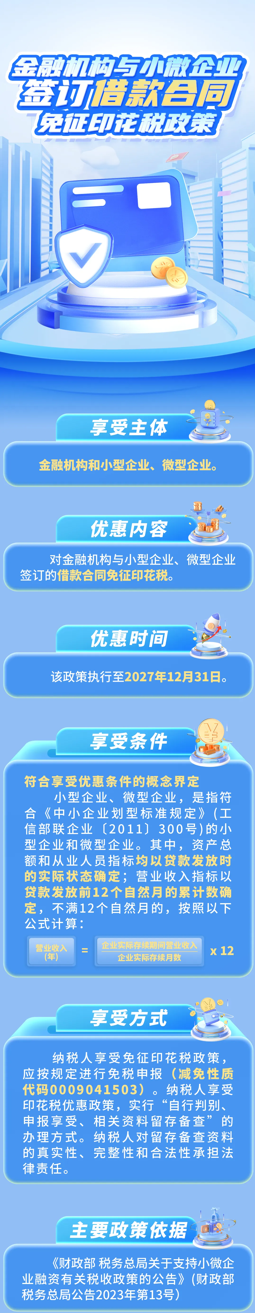 一图了解金融机构与小微企业签订借款合同免征印花税政策