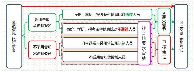 2024年初中级经济师考试在哪里报名？报名时间快结束了吗？