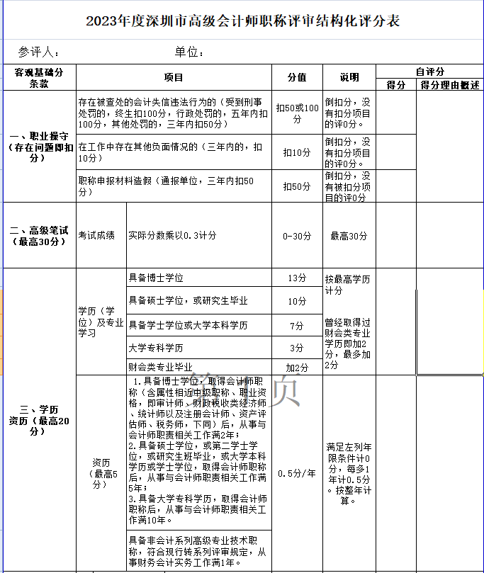 学历高低影响高级会计职称评审结果吗？