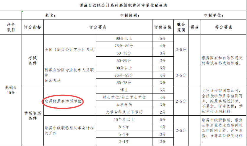 学历高低影响高级会计职称评审结果吗？