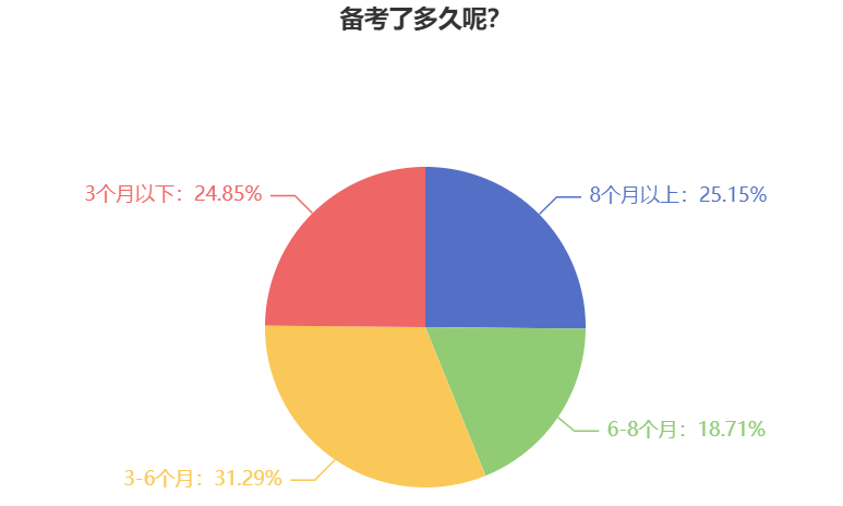 备考2025年中级会计职称考试 为什么建议提前学习？