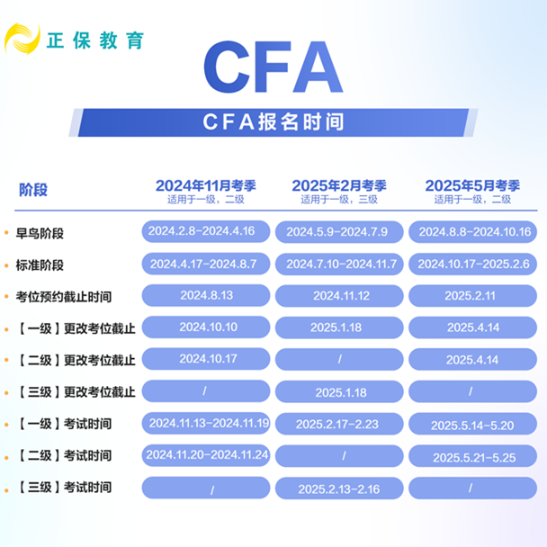 定了！丨24年8月CFA考试成绩发布时间确定！