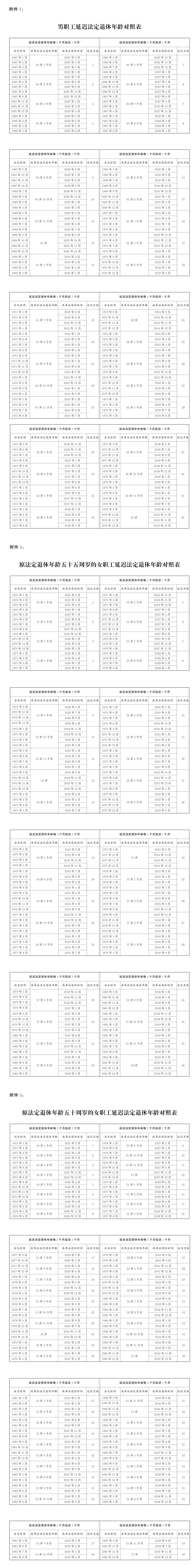 延迟法定退休年龄时间对照表公布