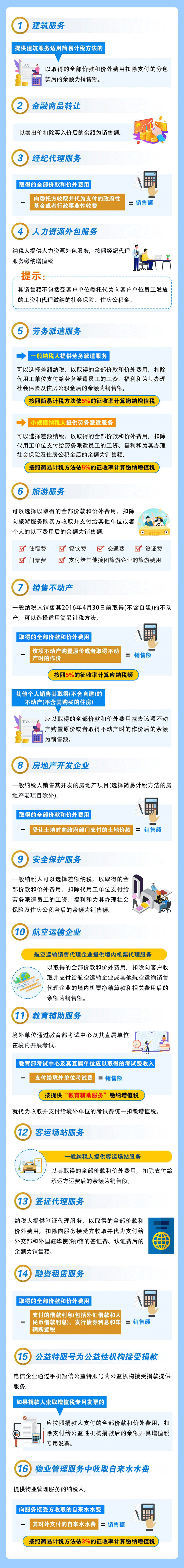 图解税费之增值税差额计税