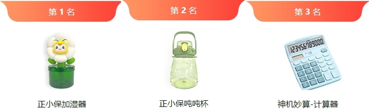 税务师模考一模奖品