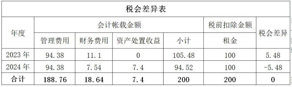 租赁负债分摊