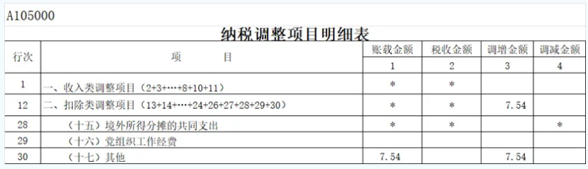 所得税年度纳税申报表填报