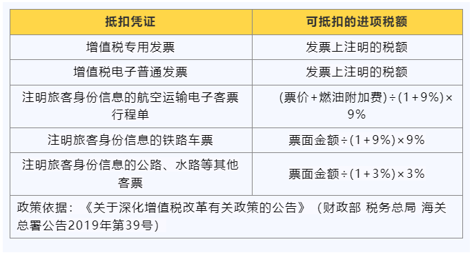 购进旅客运输服务应当如何计算抵扣进项税额