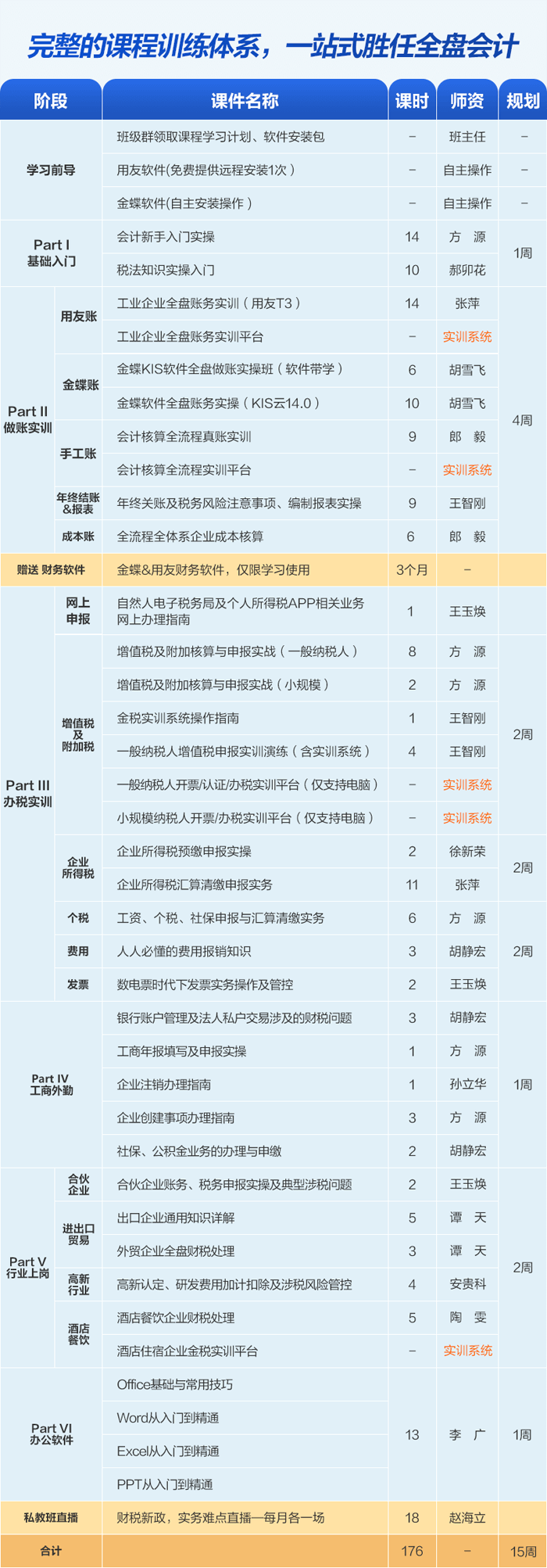 会计做账报税私教班（第十一季）