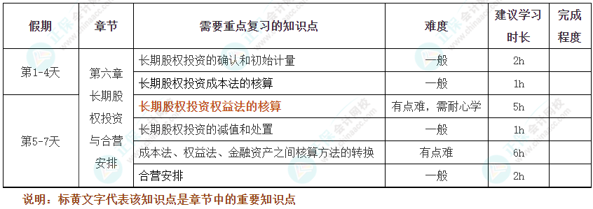 过节不松懈！2025年注会《会计》十一假期学习计划