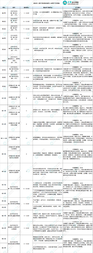 2025年《资产评估相关知识》预习阶段学习计划表