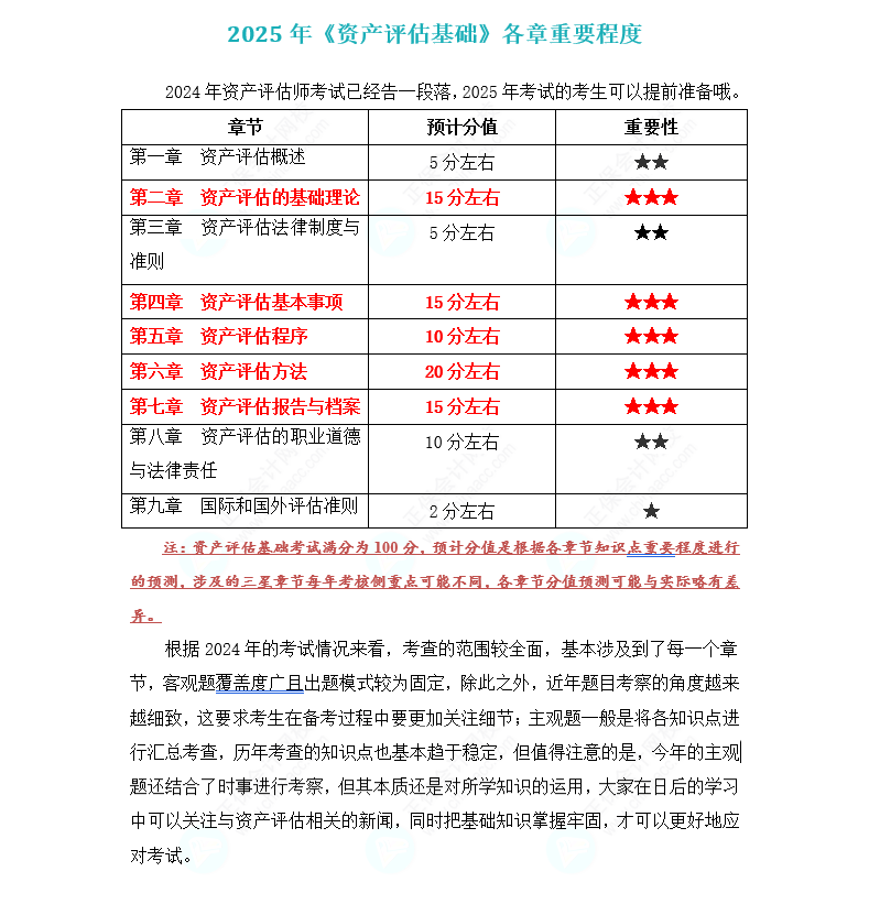 2025年《资产评估基础》重点预习章节