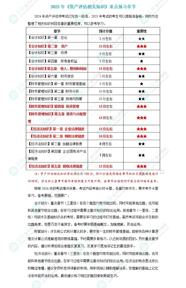 2025年《资产评估相关知识》重点预习章节