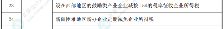 减免所得税额优惠事项表23