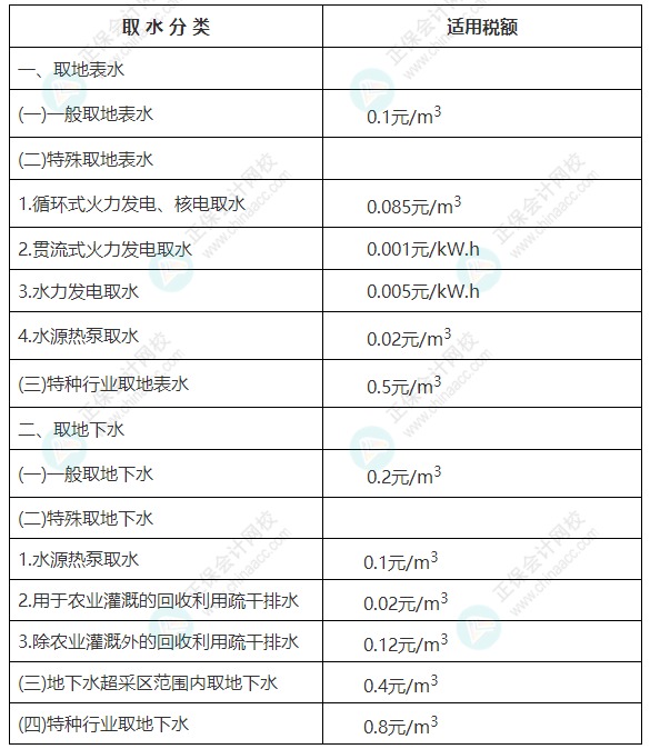 广西壮族自治区财政厅关于公开征求我区水资源税改革政策有关意见的公示