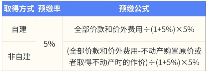 公司转让不动产如何缴纳增值税