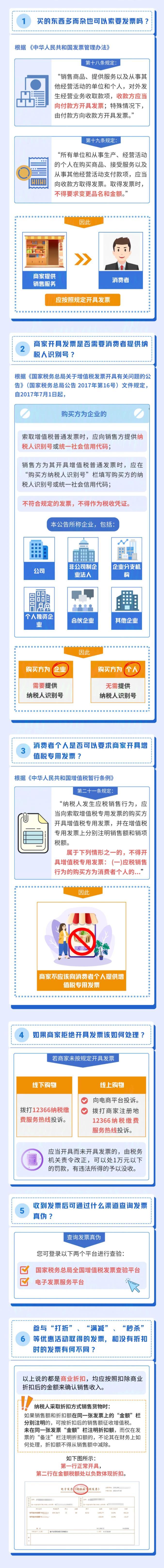 关于发票你必须要知道的6个问题