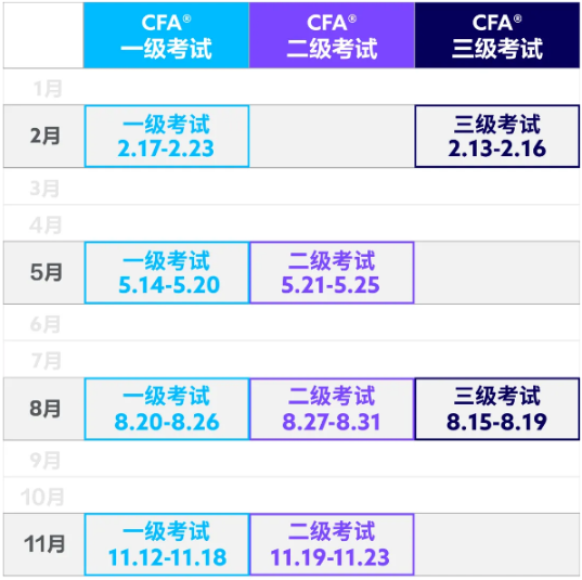 即将截止！所有CFA人请注意！25年2月CFA考试别错过！