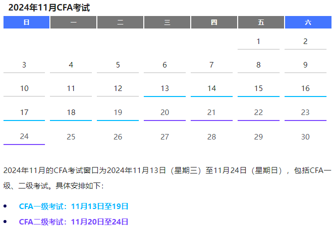 CFA11月考前提醒！含考试流程等！