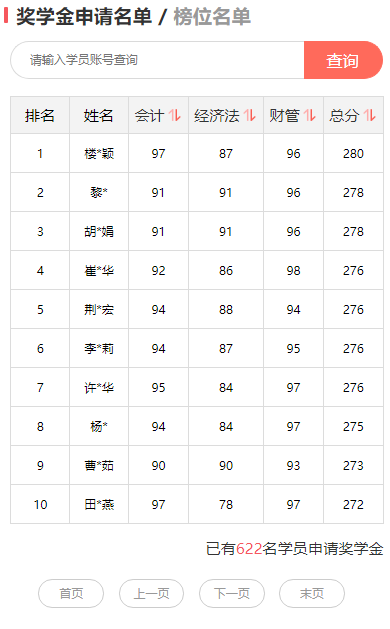 2024中级会计报分领万元奖学金！学霸考生占榜满满一屏90+！