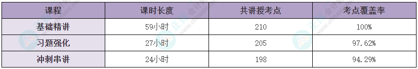 畅学税一