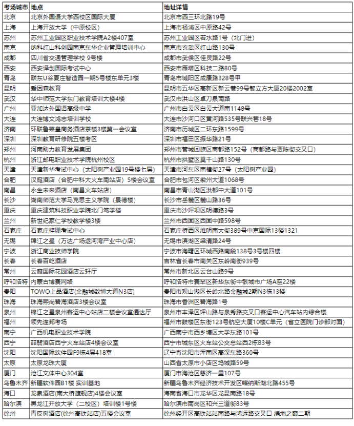 11月9日CMA中文考试准考信已开放下载！附考场地址！