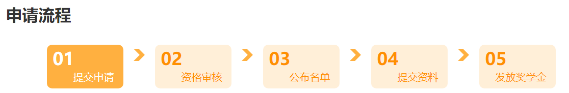 @学员：2024中级会计查分后 这里有一个赚回学费的机会！