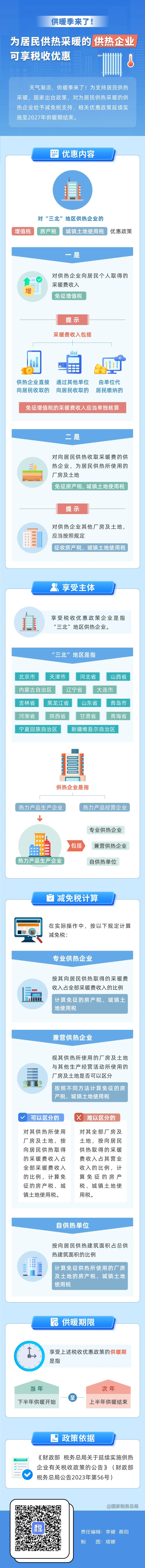 供暖季来了！为居民供热采暖的供热企业可享税收优惠