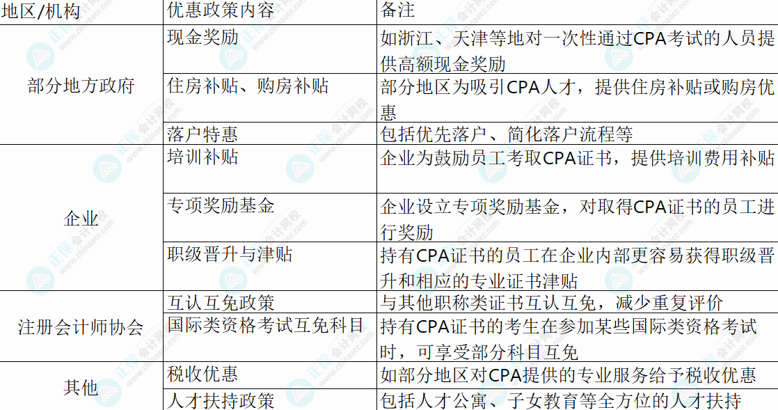 CPA薪资待遇大揭秘