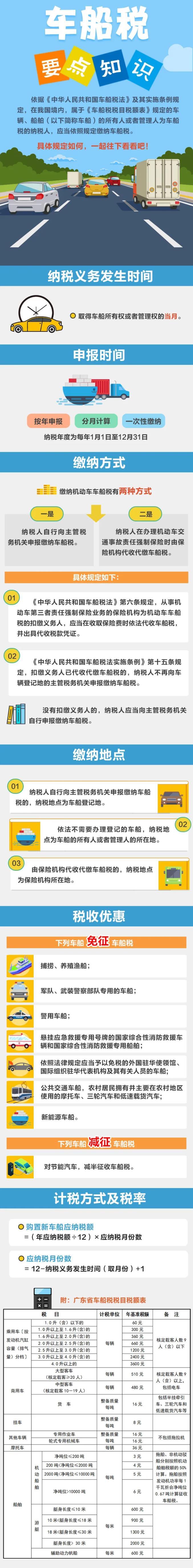 车船税是什么？有哪些税收优惠？