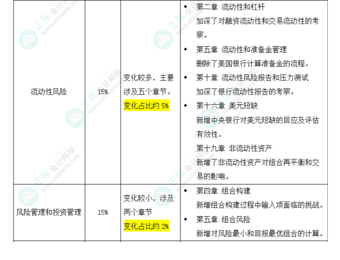 2025年FRM二级考试大纲变化对比出炉！