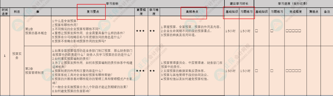 首发！按天规划学习！管初考前15天冲刺计划表上线！