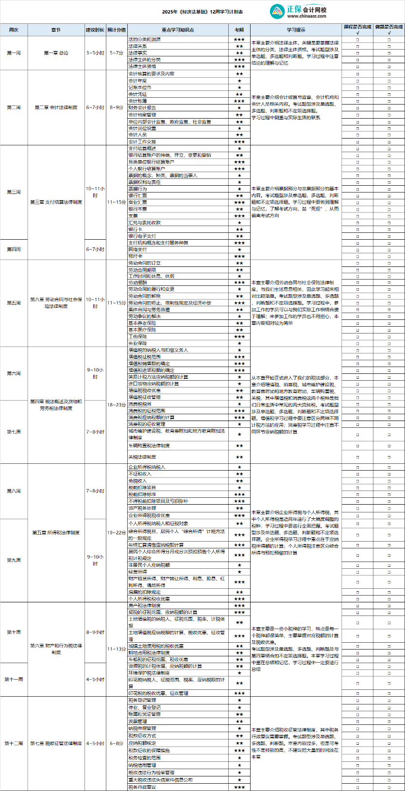 2025年《经济法基础》12周学习计划表