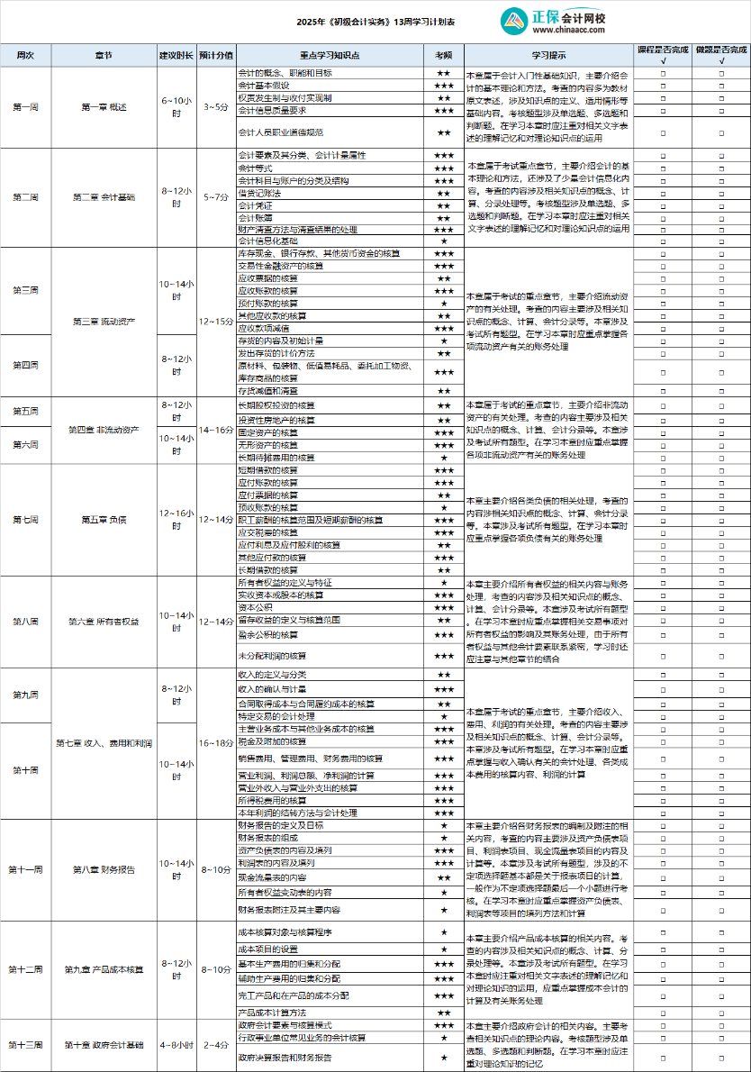 2025年《初级会计实务》13周学习计划表