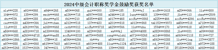 【获奖名单】网校2024中级会计职称奖学金鼓励奖获奖名单公布！恭喜各位~