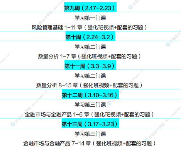 通关攻略！FRM25年5月考试学习计划（P1）