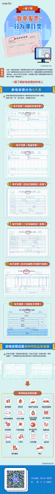 一图了解：“数电发票”分为哪几类