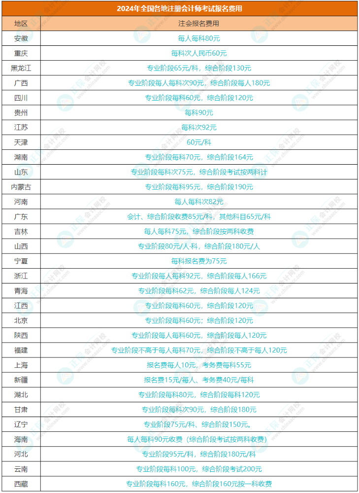 CPA入门攻略：首次备考注会这些一定要了解！