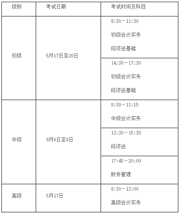 2025年全国会计专业技术资格考务工作安排通知发布