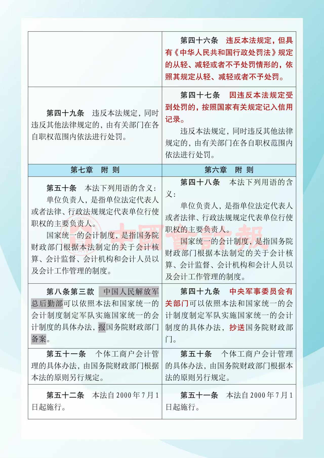 《中华人民共和国会计法》修改前后对照表15