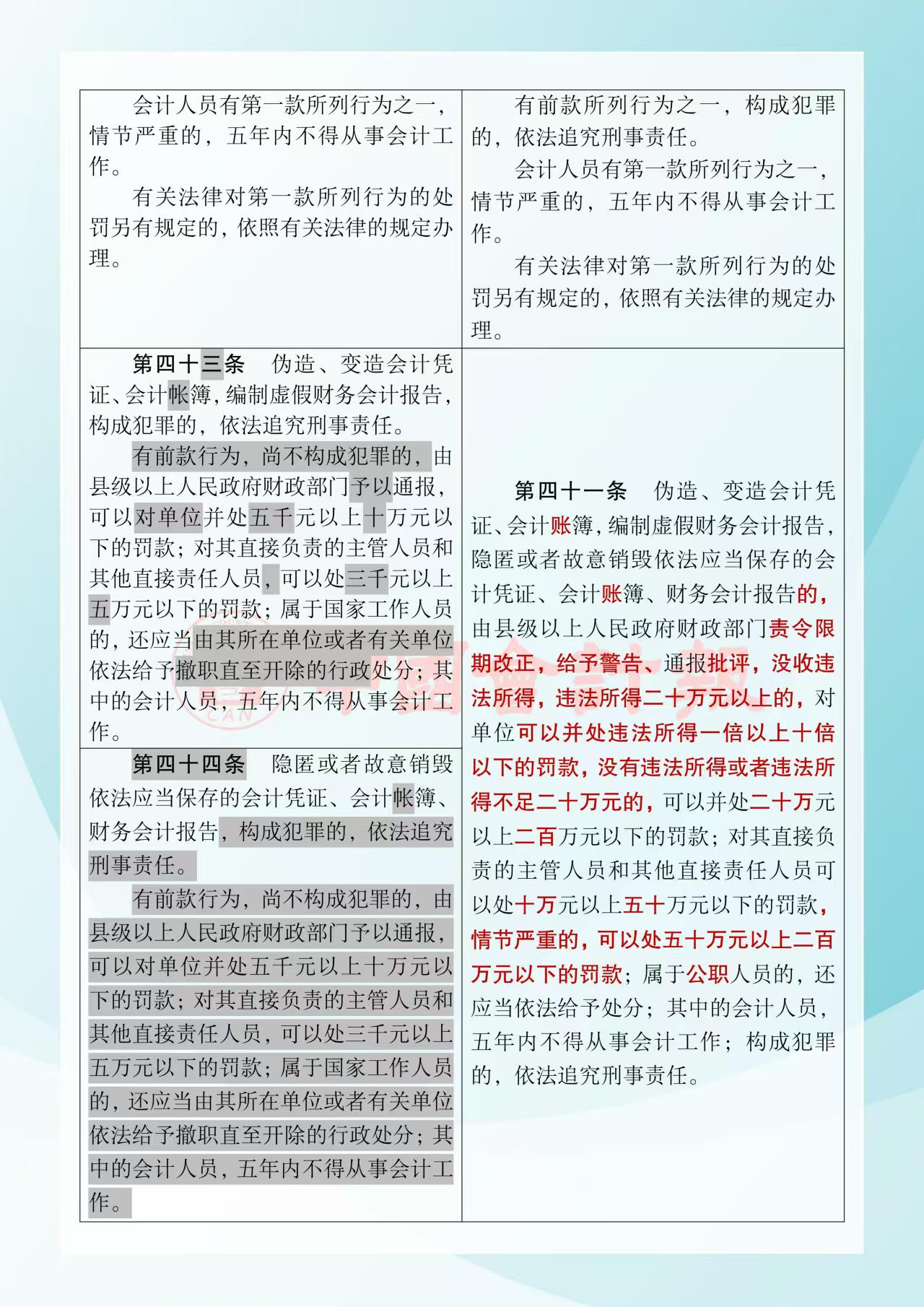 《中华人民共和国会计法》修改前后对照表13